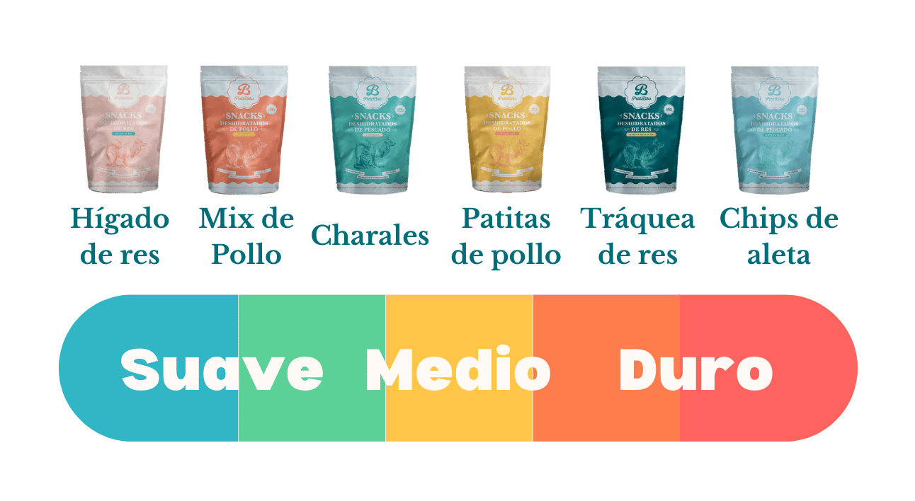 Mix de Pollo